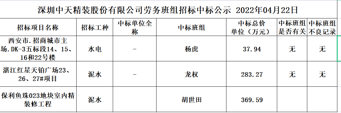 劳务资源部第二十六次招标公示(图1)