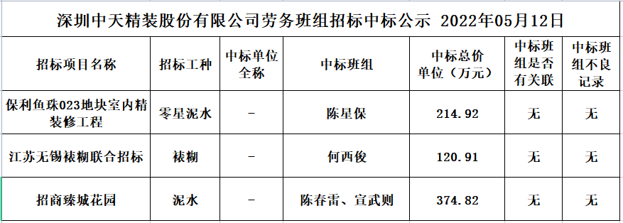 劳务资源部第二十八次招标公示(图1)