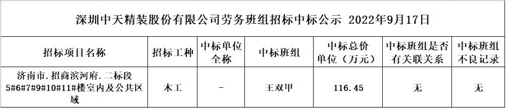 2022年9月2日劳务资源部第六十七次招标结果公示(图1)