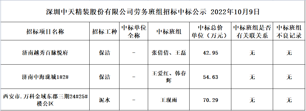 2022年9月19日劳务资源部第七十三次招标结果公示(图1)