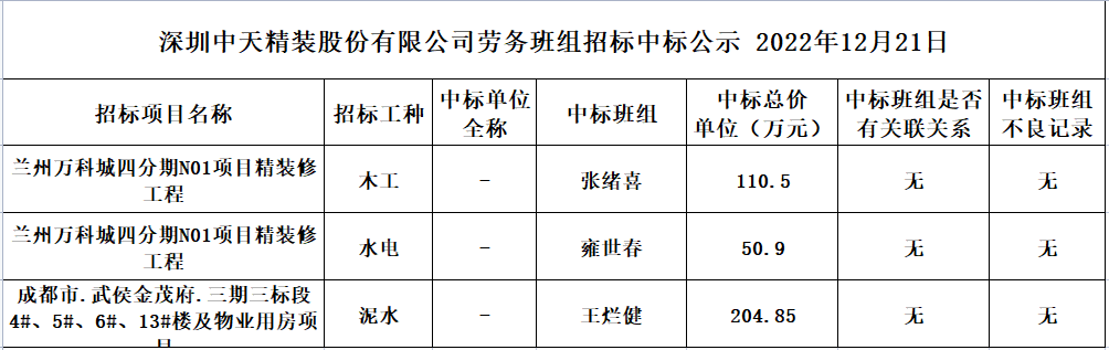 2022年11月23日劳务资源部第九十次招标结果公示(图1)