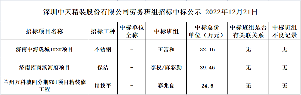 2022年11月28日劳务资源部第九十一次招标结果公示(图1)